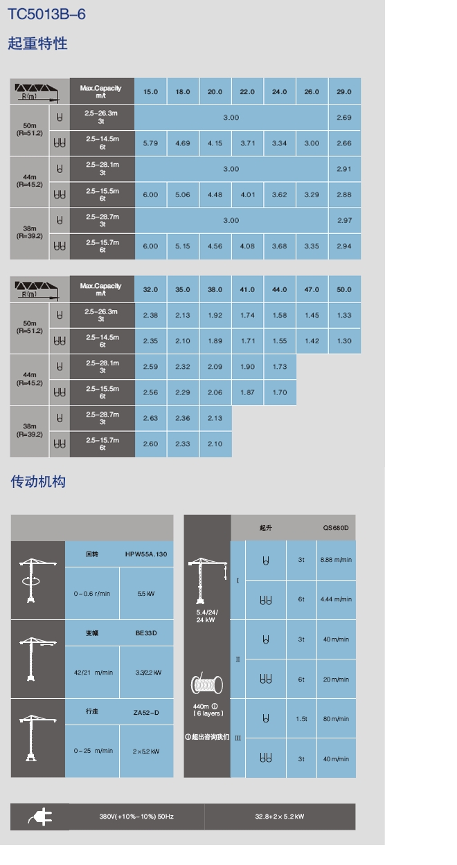 中联重科tc5013b6塔式起重机参数配置