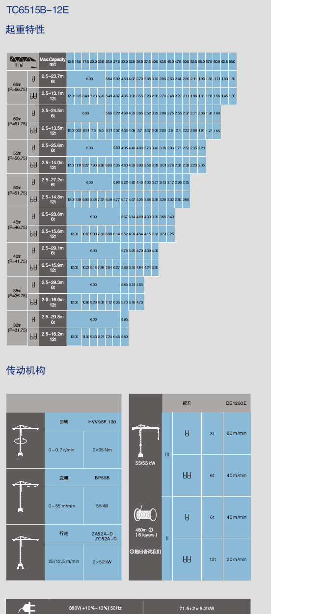 中联重科tc6515b-12e塔式起重机技术参数