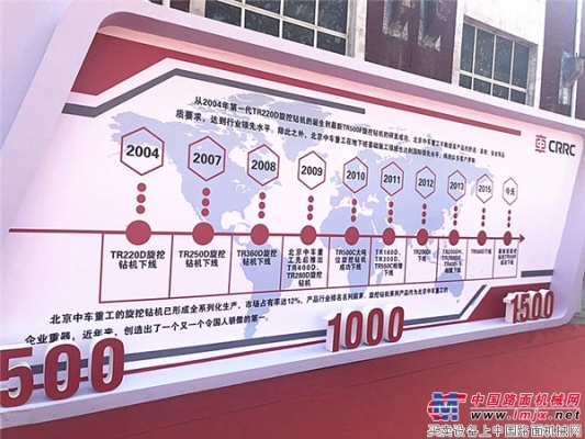 质行天下 智领未来 北京中车重工第1500台旋挖钻机下线暨TR500F交付!