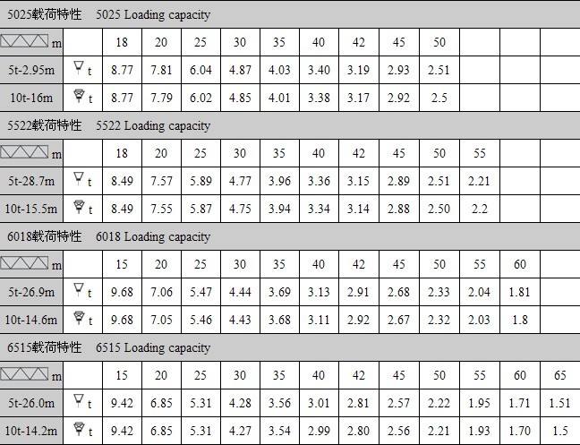 7020塔吊重量表图图片