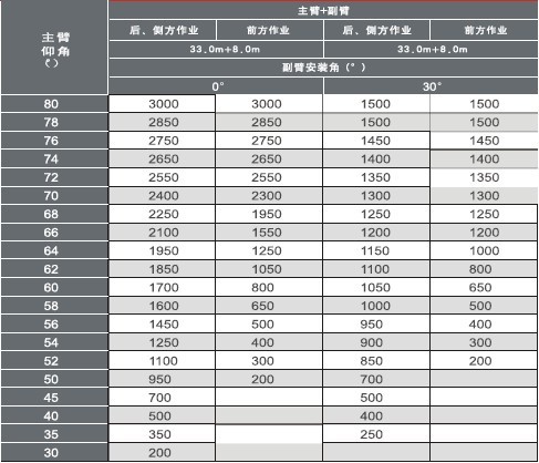 中聯重科qy20h431汽車起重機參數配置