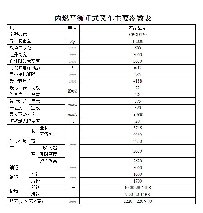 合力叉车报价表安徽图片