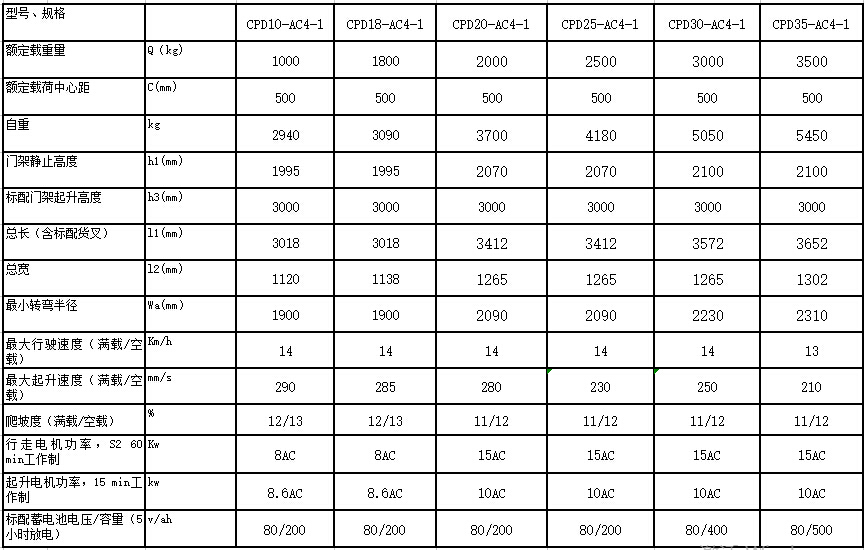 「杭叉电动叉车CPD10-AC4-1电动叉车」杭叉 CPD10-AC4-1 A系列1吨锂电池叉车参数配置