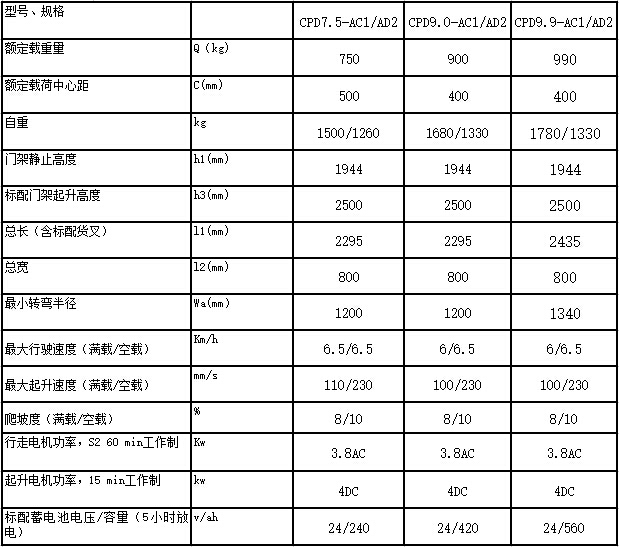 「杭叉电动叉车CPD7.5-AC1电动叉车」杭叉 CPD7.5-AC1 A系列7.5吨蓄电池叉车参数配置