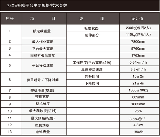 「杭叉其它种类叉车78XE其它种类叉车」杭叉 78XE 剪叉式升降平台叉车参数配置
