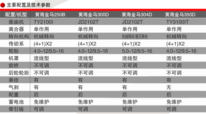 马恒达605拖拉机参数表图片