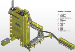 林泰阁CSM4000集装箱式沥青混凝土搅拌站高清图 - 外观